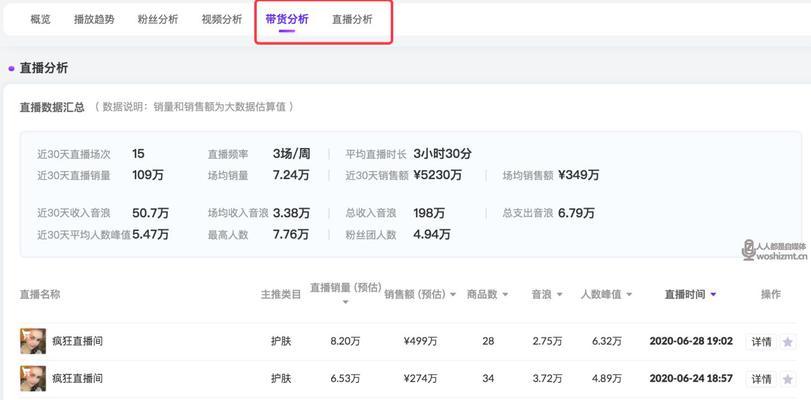 抖音电商创作者添加商品行为规则是什么？如何合规添加商品？