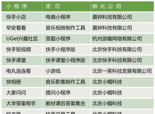 快手小黄车连麦扣费规则是什么？如何避免不必要的扣费？
