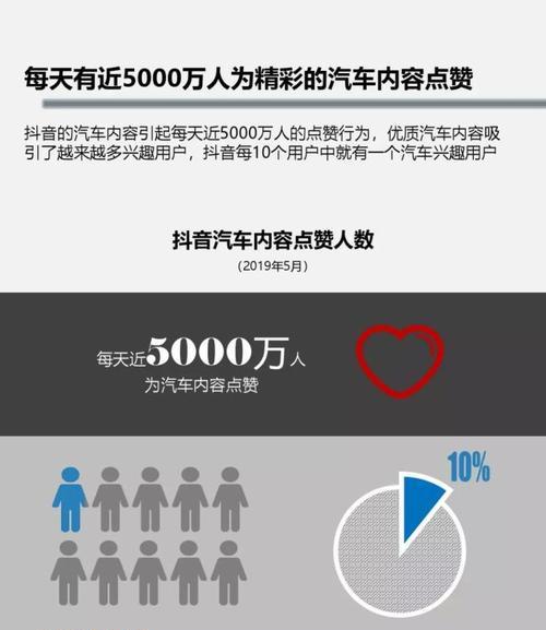 抖音巨量引擎是什么意思？如何利用它提升品牌曝光？